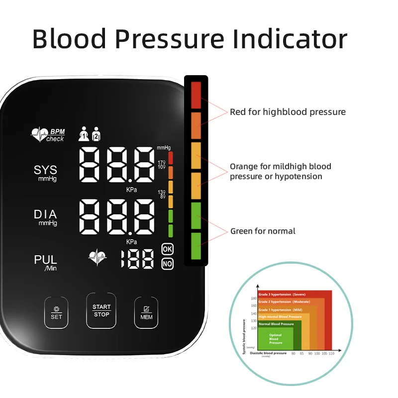 OEM Supply Medical BP Monitor Blood Pressure Monitor Home Smart Medical Hot Selling Sphygmomanometer Arm