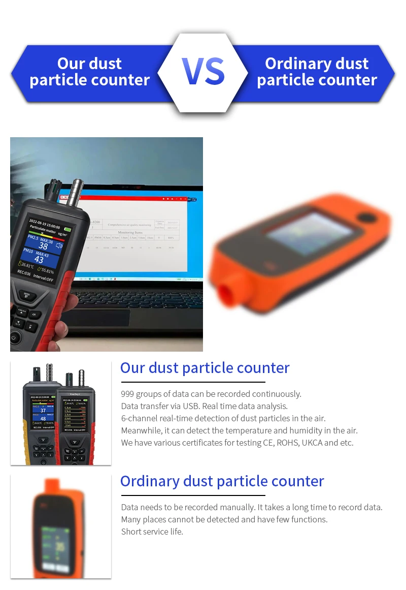 smart indoorairquality monitor particle sensor analyzer particle size online process monitoring airborne particles in cleanrooms