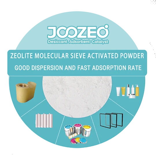 Shanghai JOOZEO Factory zeolite molecular sieve powders for Polymer desiccant systems