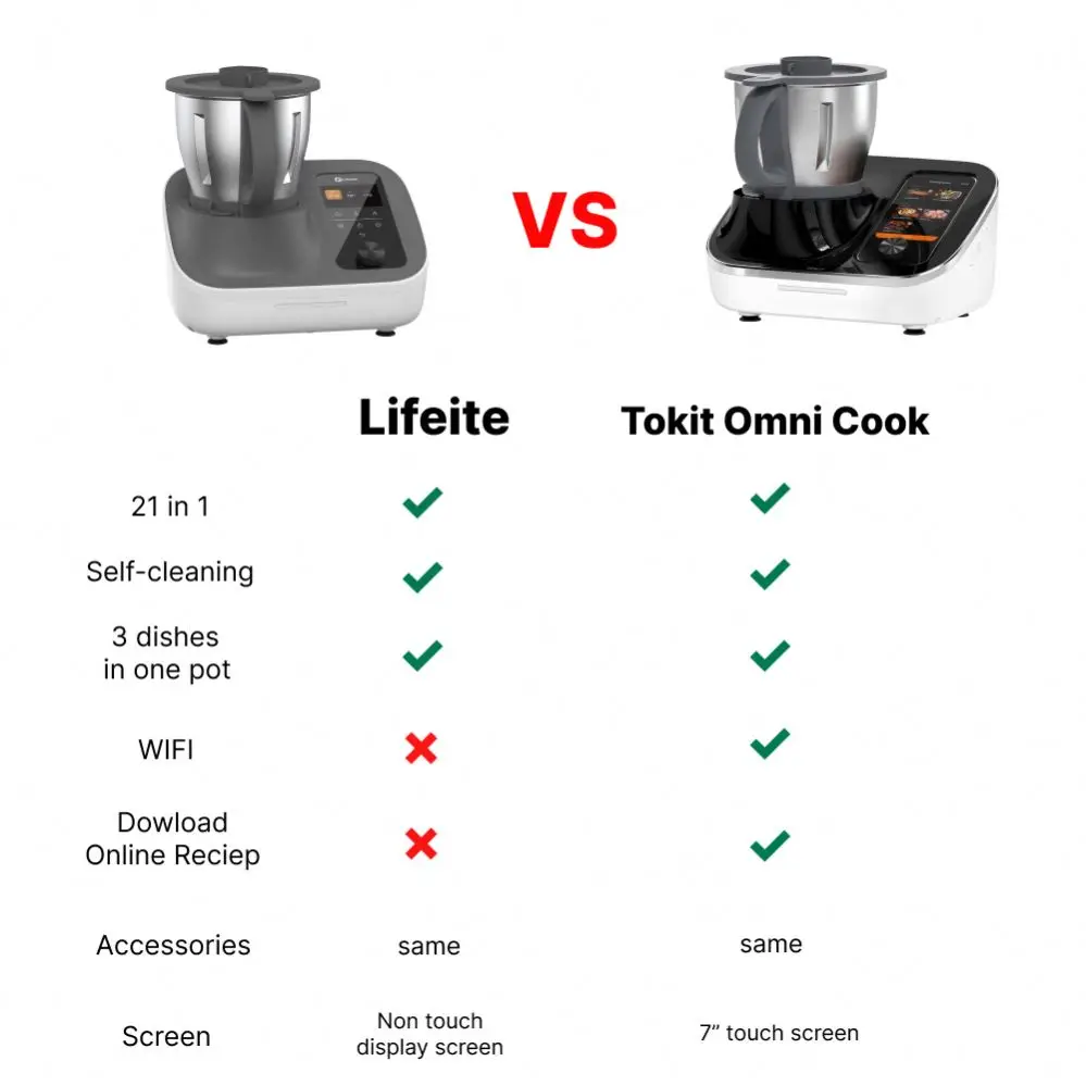 Lifeite Auto Cook 21 в 1 Многофункциональный Детский кухонный комбайн блендер умная кулинарная машина управляемые рецепты