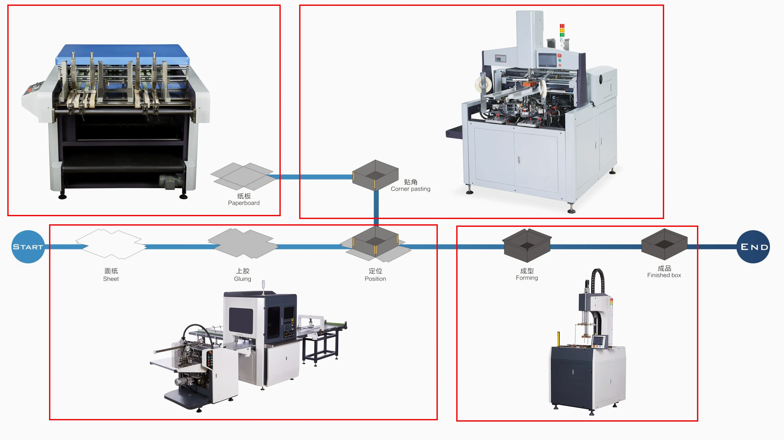 LS-F7 automatic rigid shoe jewelry box wrapping machine