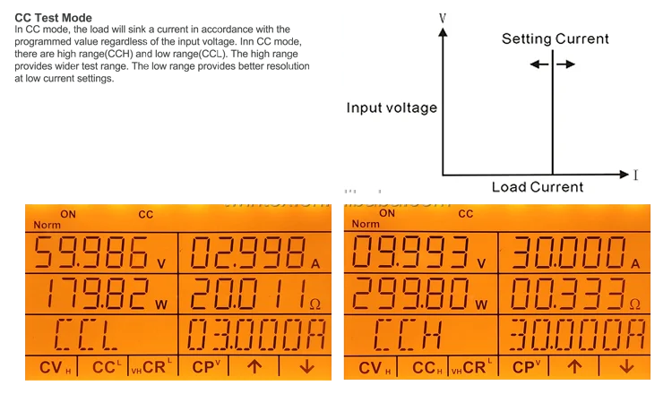  600W 150V 60A программируемая электронная нагрузка постоянного тока TWINTEX
