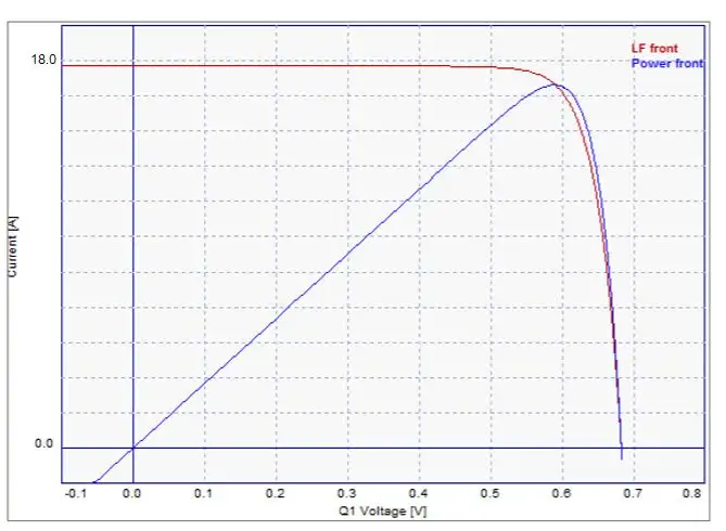 Mono Perc Solar Cell 210mm 9BB 10BB 12BB Poly Silicon Wafers 5BB 9BB Bifacial PV Cells for Solar Panel Manufacturing