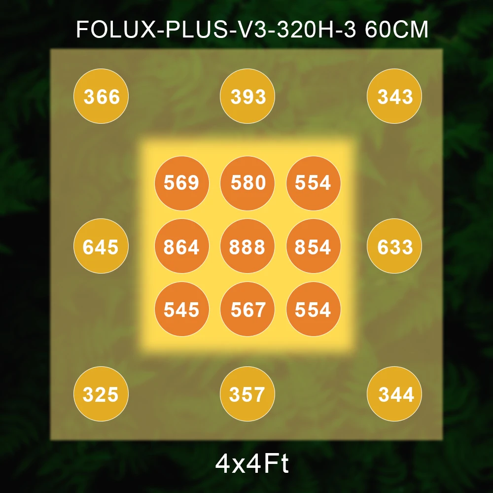 Pre-Assembled Meijiu Qb288 Wholesale Samsung Lm301H Mix 660Nm 320W Led Grow Light