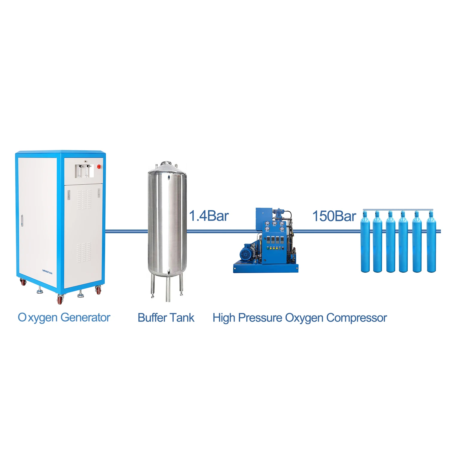 Wholesale Hospital Medical Oxygen Plants Medical Oxygen Suppliers High Altitude Area And Activity Center Oxygen Concentrator