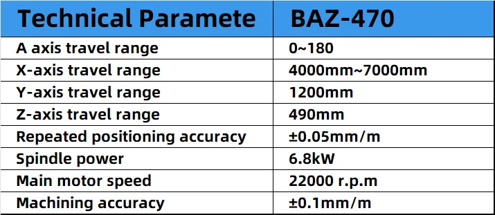Profile Cnc 4 Aluminium Milling Center Processing And Machining Axis Heads 4-Axis Door Axes Centre Aluminum Window Machine