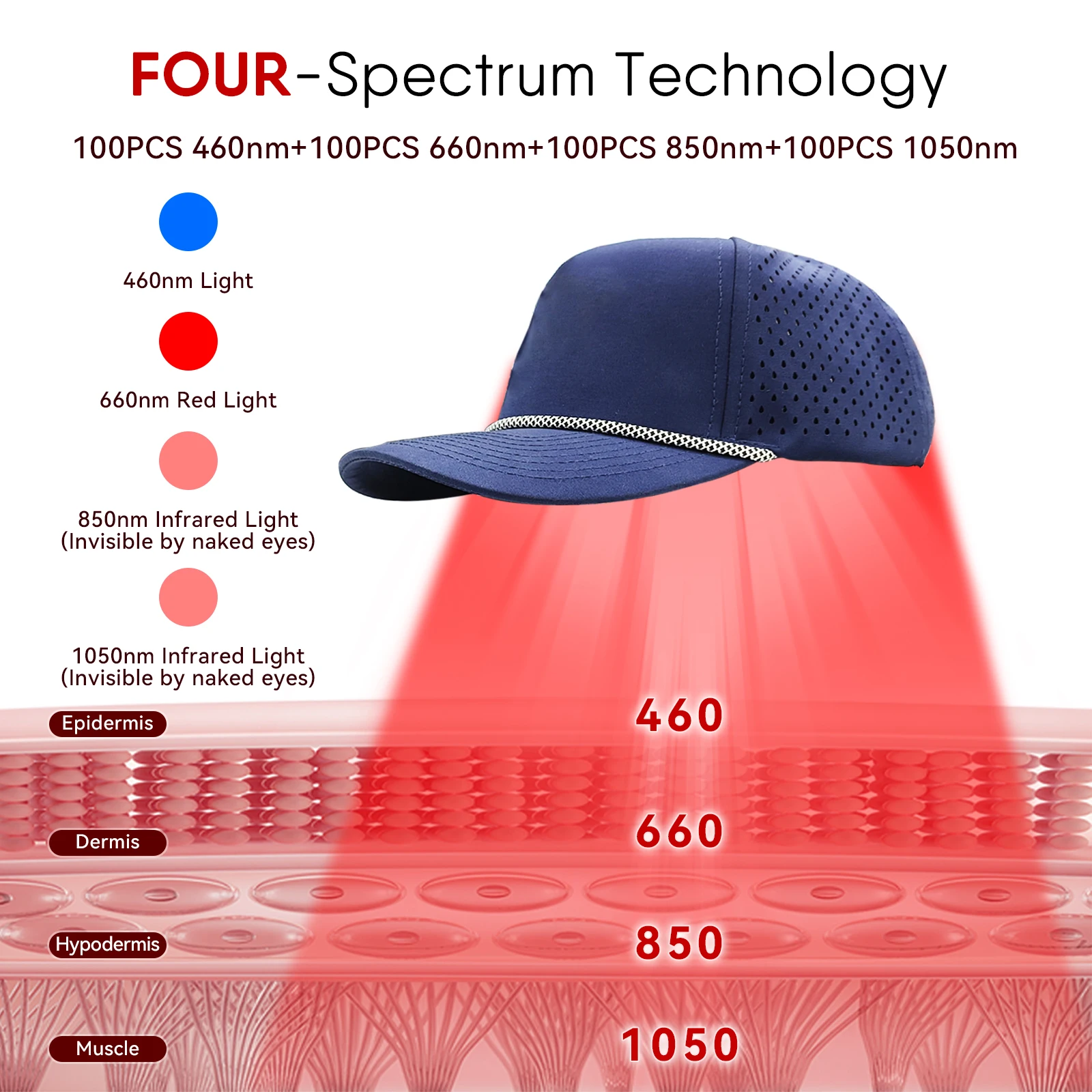OEM ODM Red Light Hat 300 Chips 460nm  660nm Red 850nm IR Hair  Near Infrared Light Cap