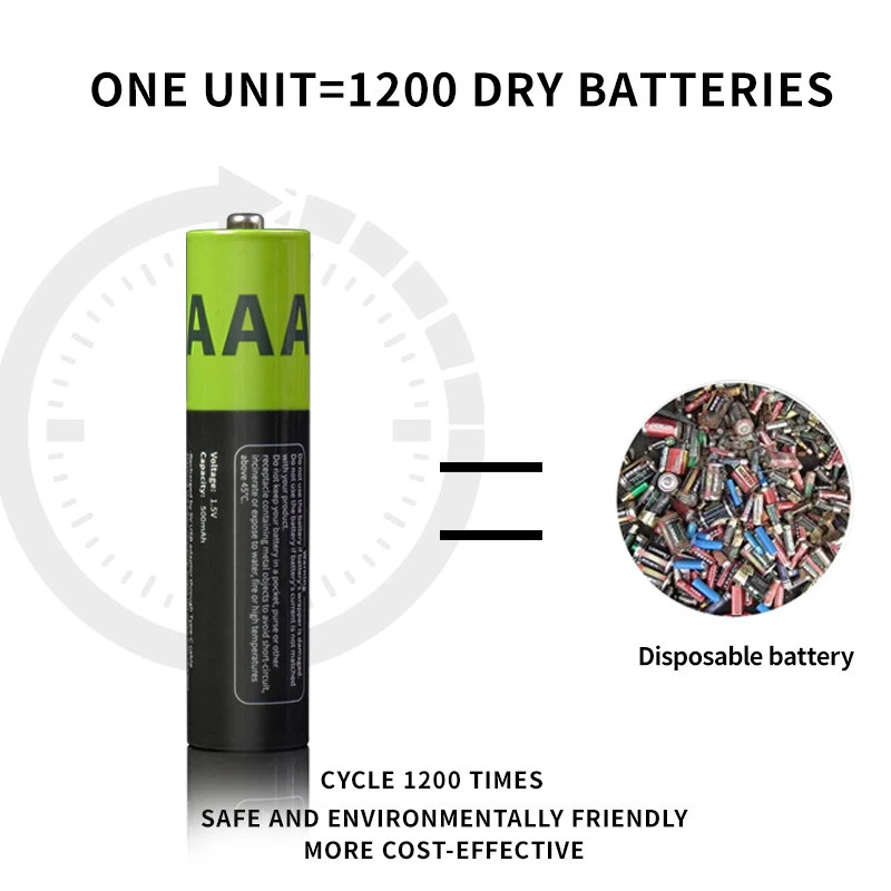 Factory Hot Sale AAA 666mWh 400mAh 1200 Cycles Rechargeable Li-ion Battery With Type C Port For Home