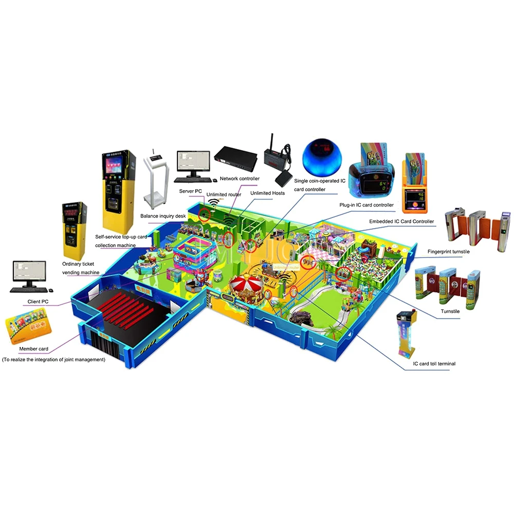 Amusement Trampoline Theme Park Management RFID Cashless Card System Software