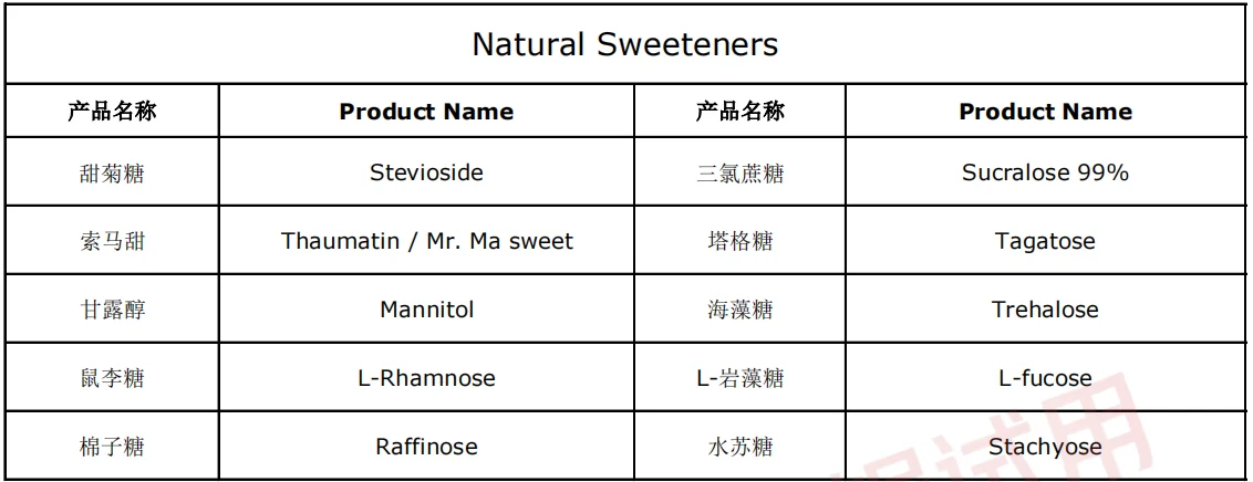 Factory Supply Food Additives 99% Thaumatin Powder Natural Sweetener Thaumatin Powder