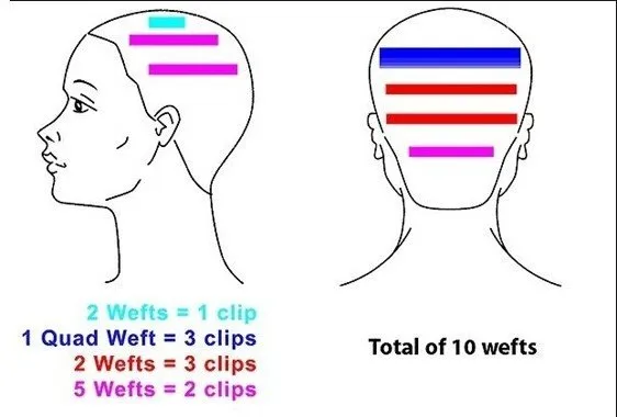 remy clip in hair extension 7pcs 70gram  20inch clip on indian hair extensions