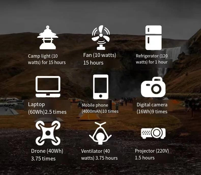 110V 220V 150W Solar Portable Mobile Power Supply With Solar Panels,Home Lighting,Outdoor Solar Panel Power Station 110v