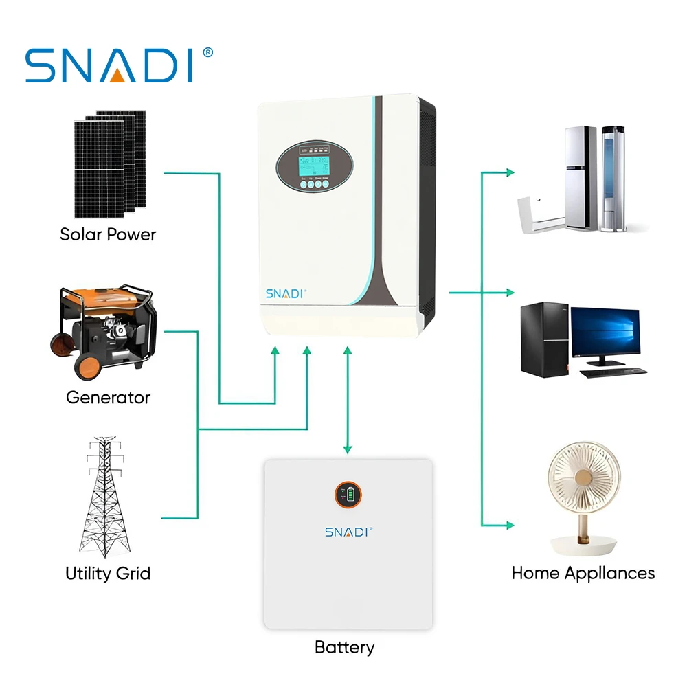 5kw Manufacturer Lifepo4 200ah Storage off Grid Technology Wholesale Price with Inverter for Home Use Power Solar Energy System