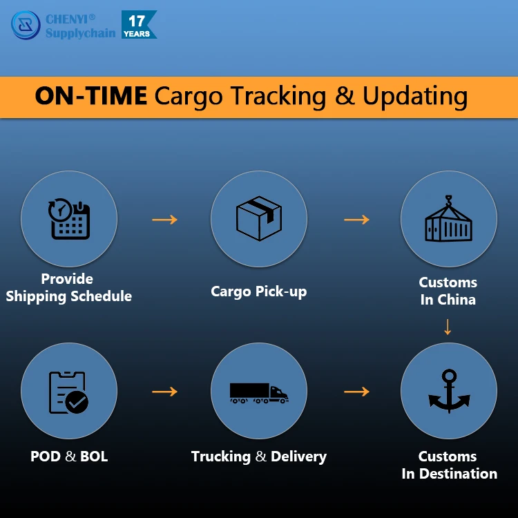 Fast DDP Logistics Shipping Service Provider Sea Air Freight Forwarder Agent From China To Sweden