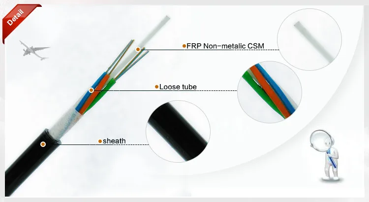 Wanbao Aerial Duct GYFTY g625d 12 24 48 96 Core Fiber Optical Cable 1KM Price with FRP Strength Member