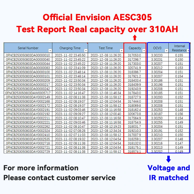 Exliporc EU USA Stock 3.2V 320Ah Lifepo4 Battery Prismatic 12v 310ah lifepo4 battery gobel power 51.2v 280ah 15kwh lifepo4