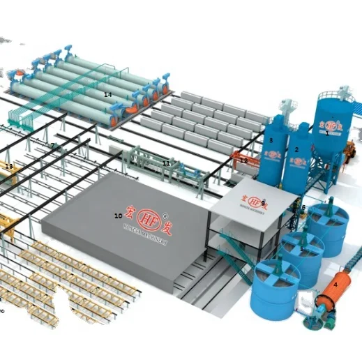 aac brick making machine/Block production line/gas block equipment  sale in Uzbekistan