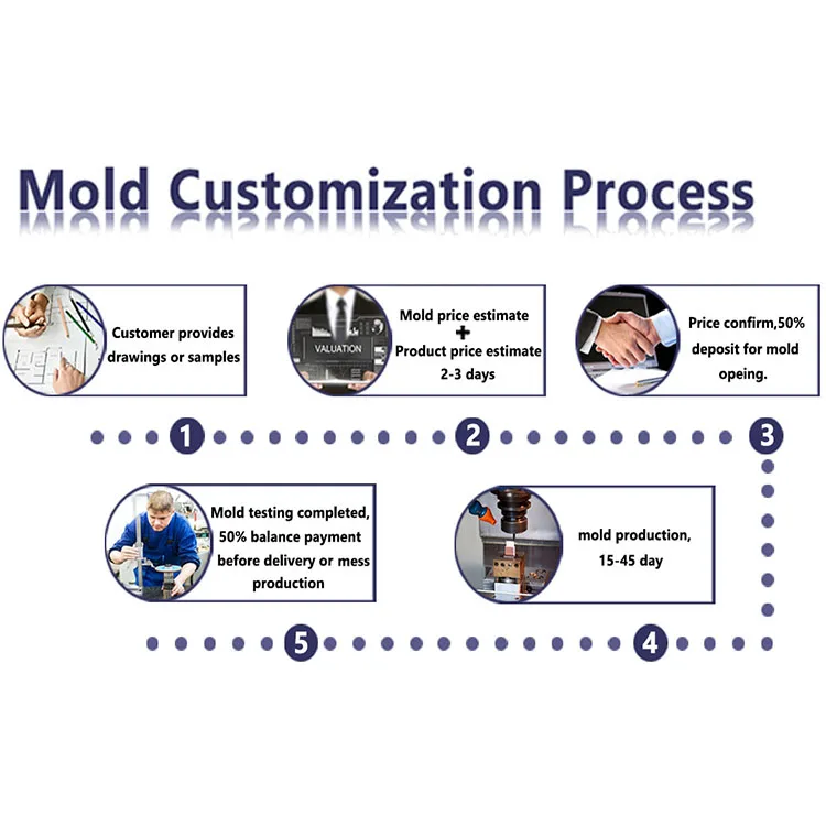 Good quality factory directly battery lamp ampoule rechargeable ac dc led bulb raw material LED Bulbs with low price