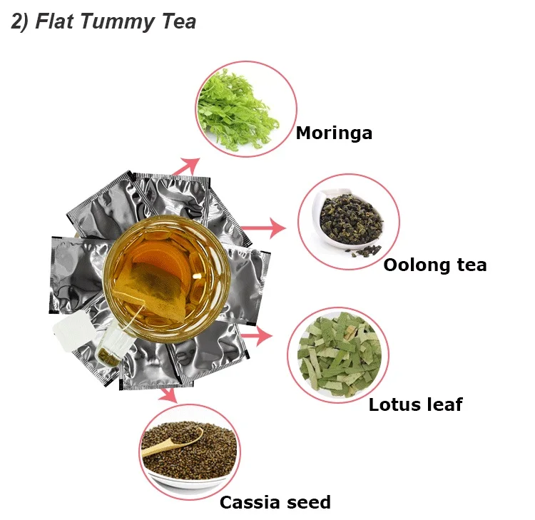 OEM/ODM Ingredients Private Label Customized Package Slimming Fit Flat Tummy Weight Loss Skinny Detox Tea  Diet Weight Lose Tea