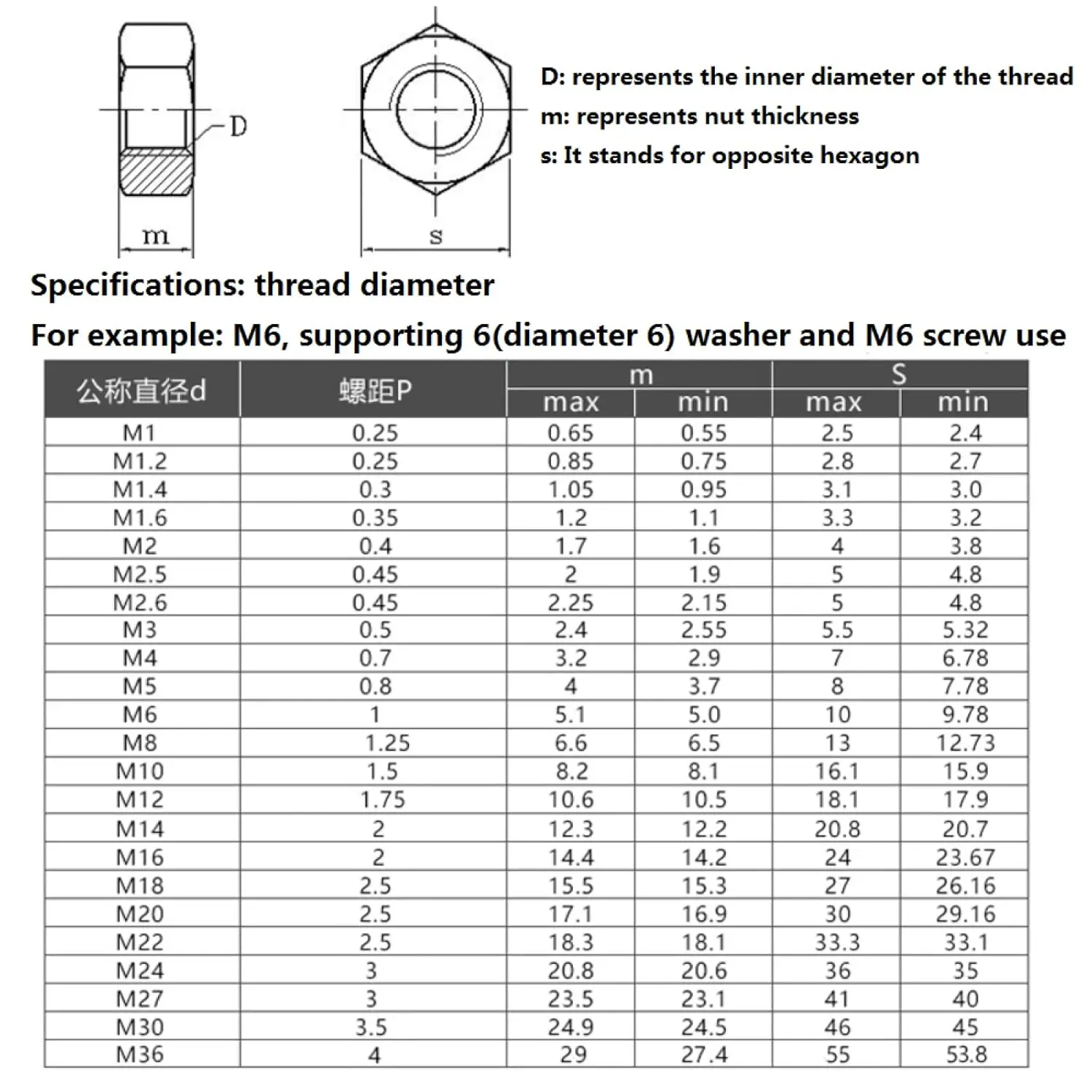 Hot Sale Factory Stainless Steel Hexagon Nuts M3 M4 M5 M6 M8 M10 M12 M16 Carbon Steel Hex Nut ANSI & Metric Certified