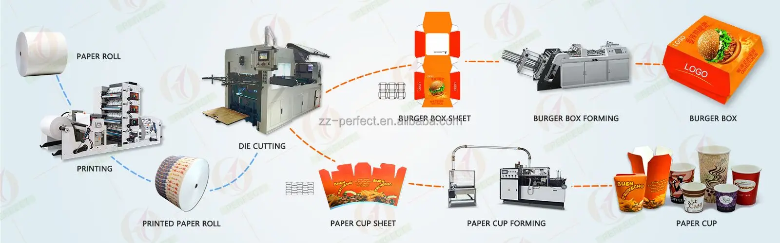 paper cup production line