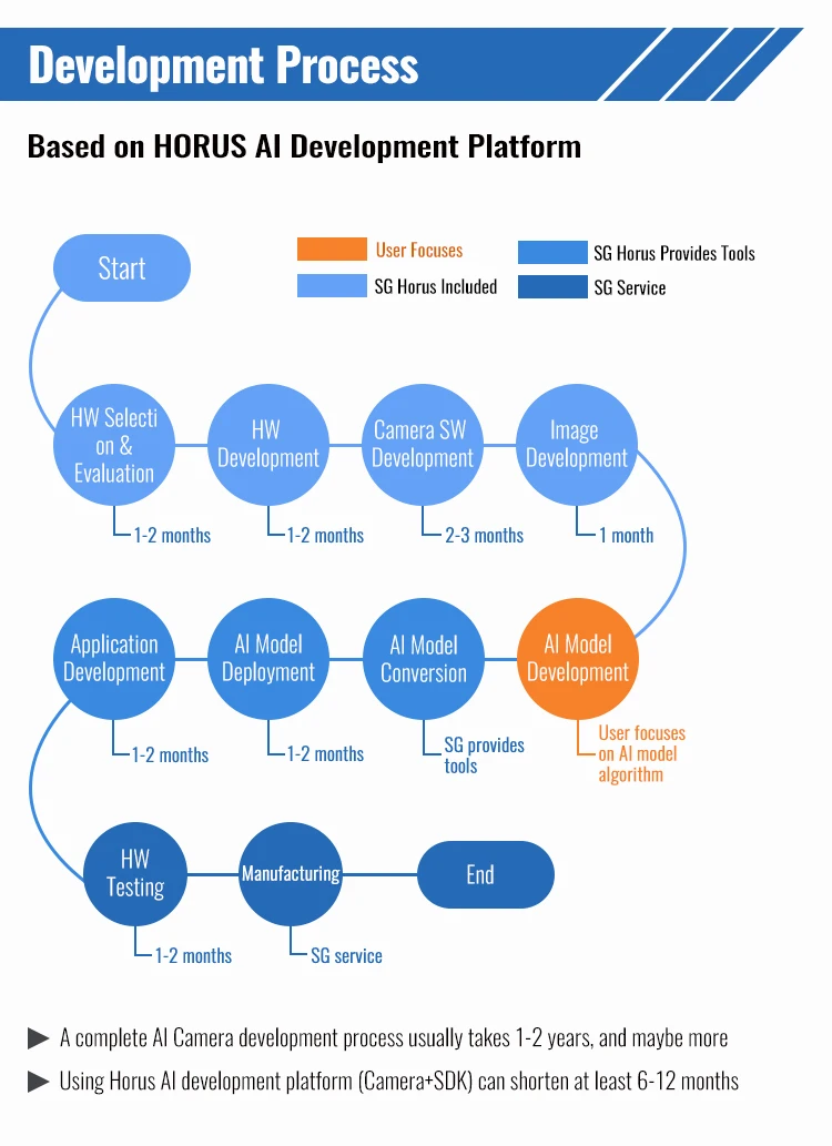 Automatic Home Security System CCTV Dome Lpr Camera License Plate IP PCB Board 1080P Facial Recognition WIFI IP Camera