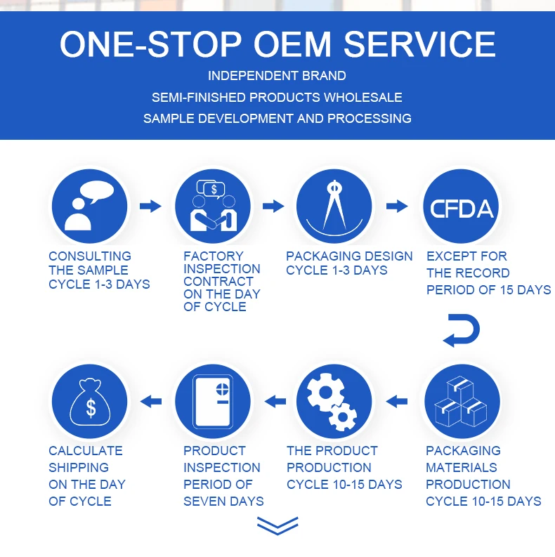 our services 2
