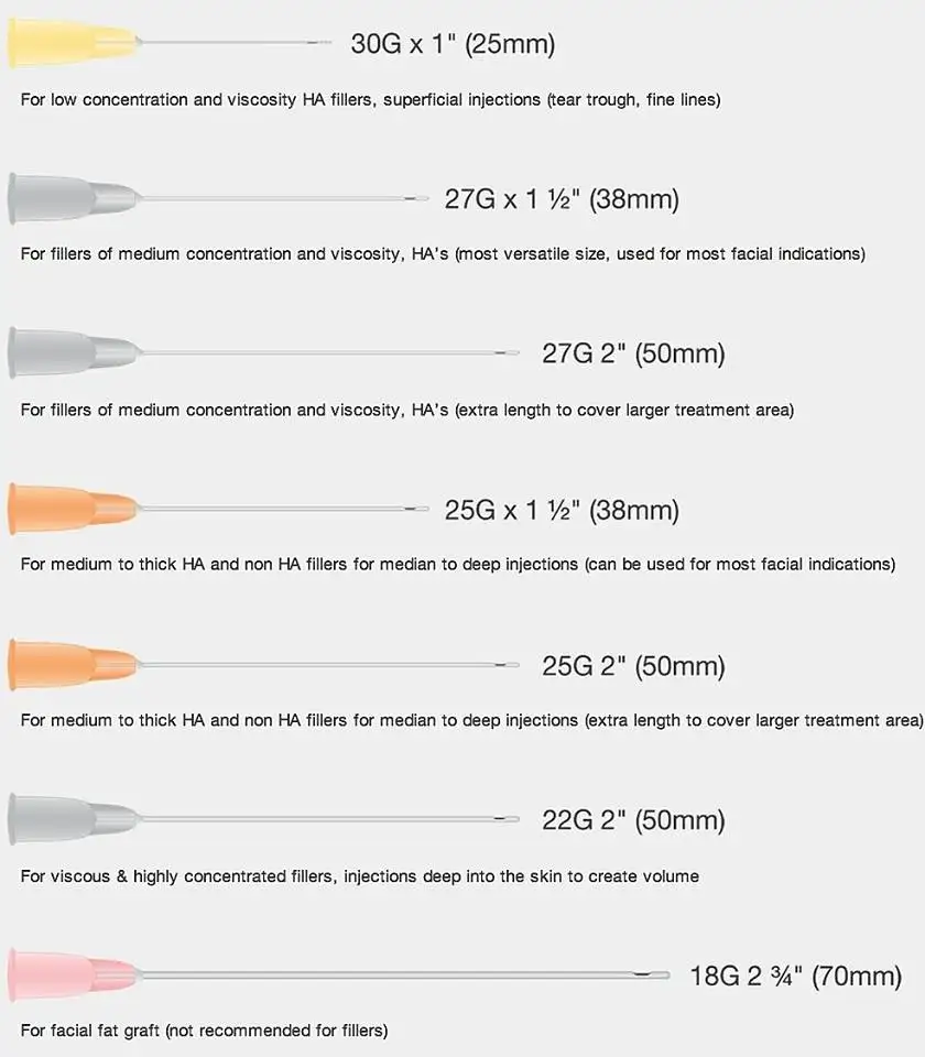 18g 21g 22g 23G 25g 27g 38mm 50mm Medical Blunt Tip Needle Dermal Filler Fine Micro Cannula