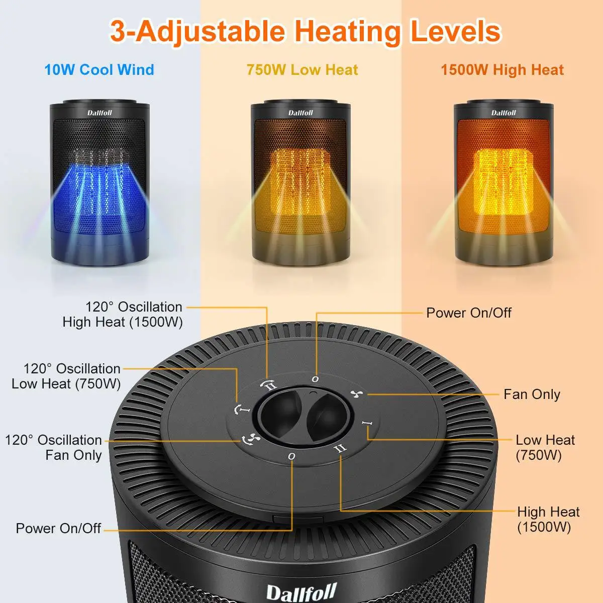 Быстрый нагрев в течение 3 секунд, 10 Вт, холодный ветер, 750 Вт, низкое нагревание, 1500 Вт, высокая температура нагрева для гостиной, спальни, настольного отопителя