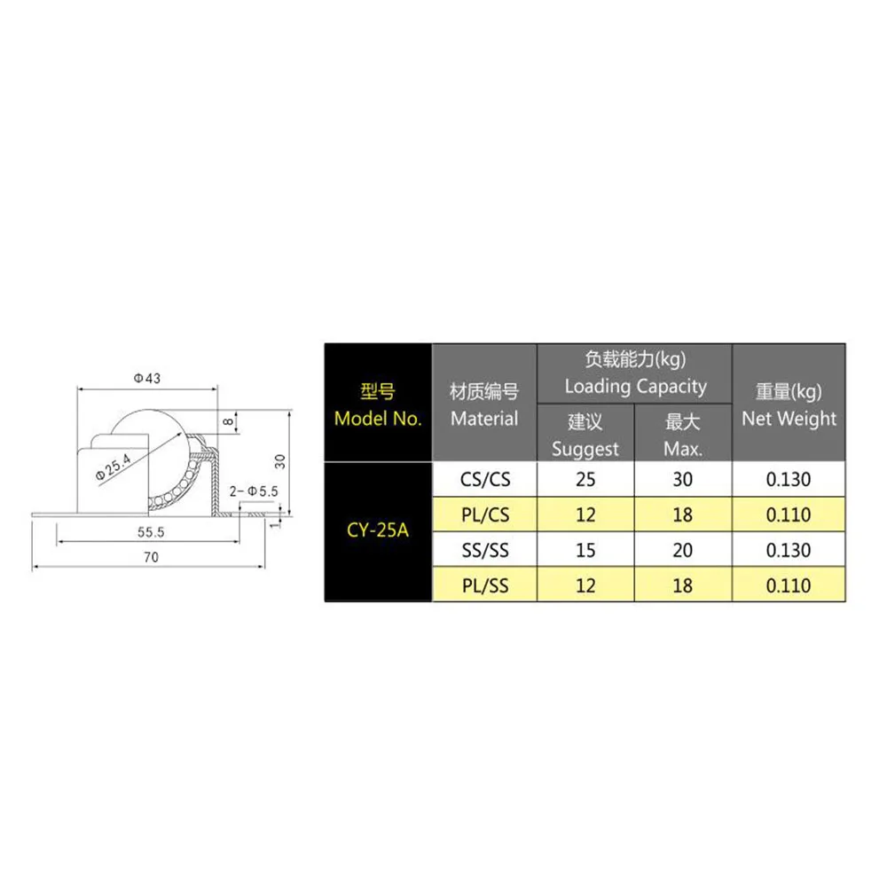 China Manufacturer Nylon Ball CY-25A Ball Transfer Unit