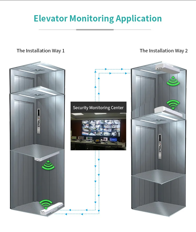Long range Nanostation M2 COMFAST 5KM 300Mbps 2.4GHz outdoor wireless cpe PTP/PTMP wifi bridge