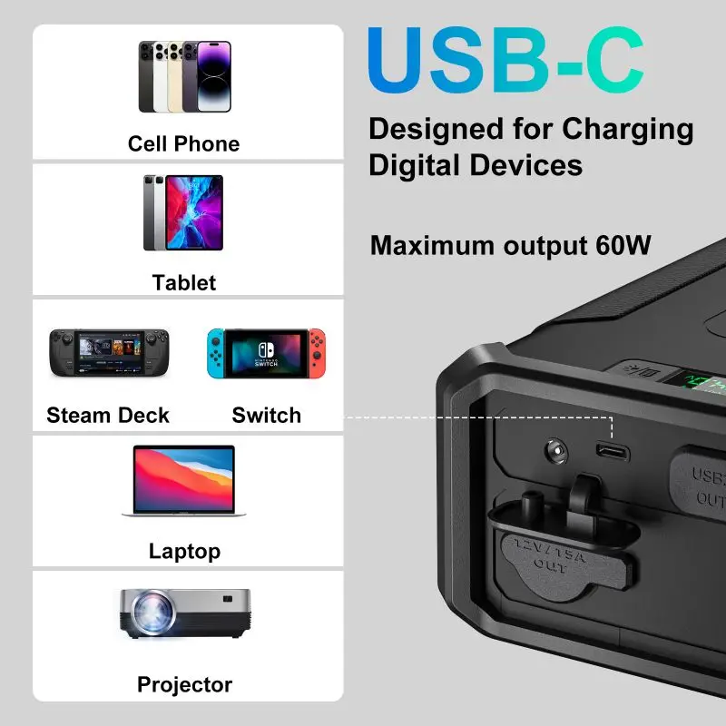100000Mah Lifepo4 300W Power Station 12V 19V Multi Function Solar Battery Pack For Cpap Fridge Fishing Laptop 12V Refregator