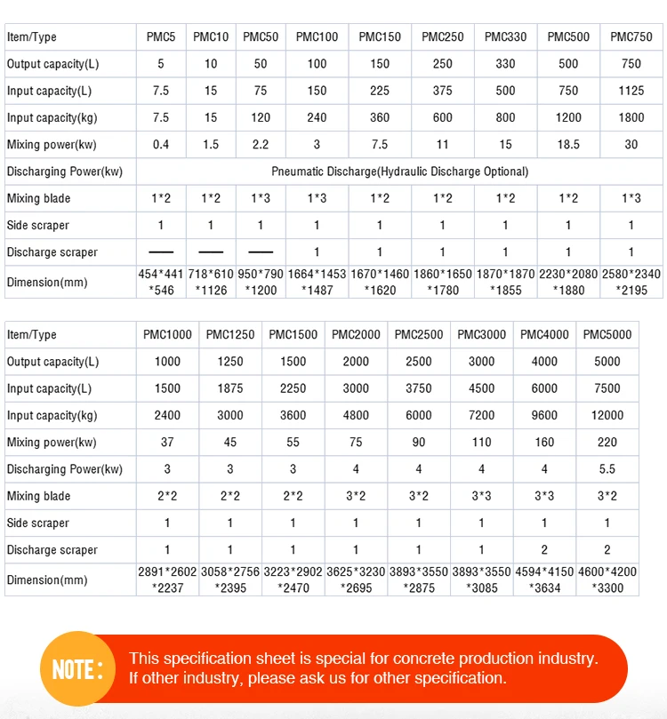 NEW PMC1000L Planetary Concrete Mixer spare parts vertical shaft batch plant mixing machine
