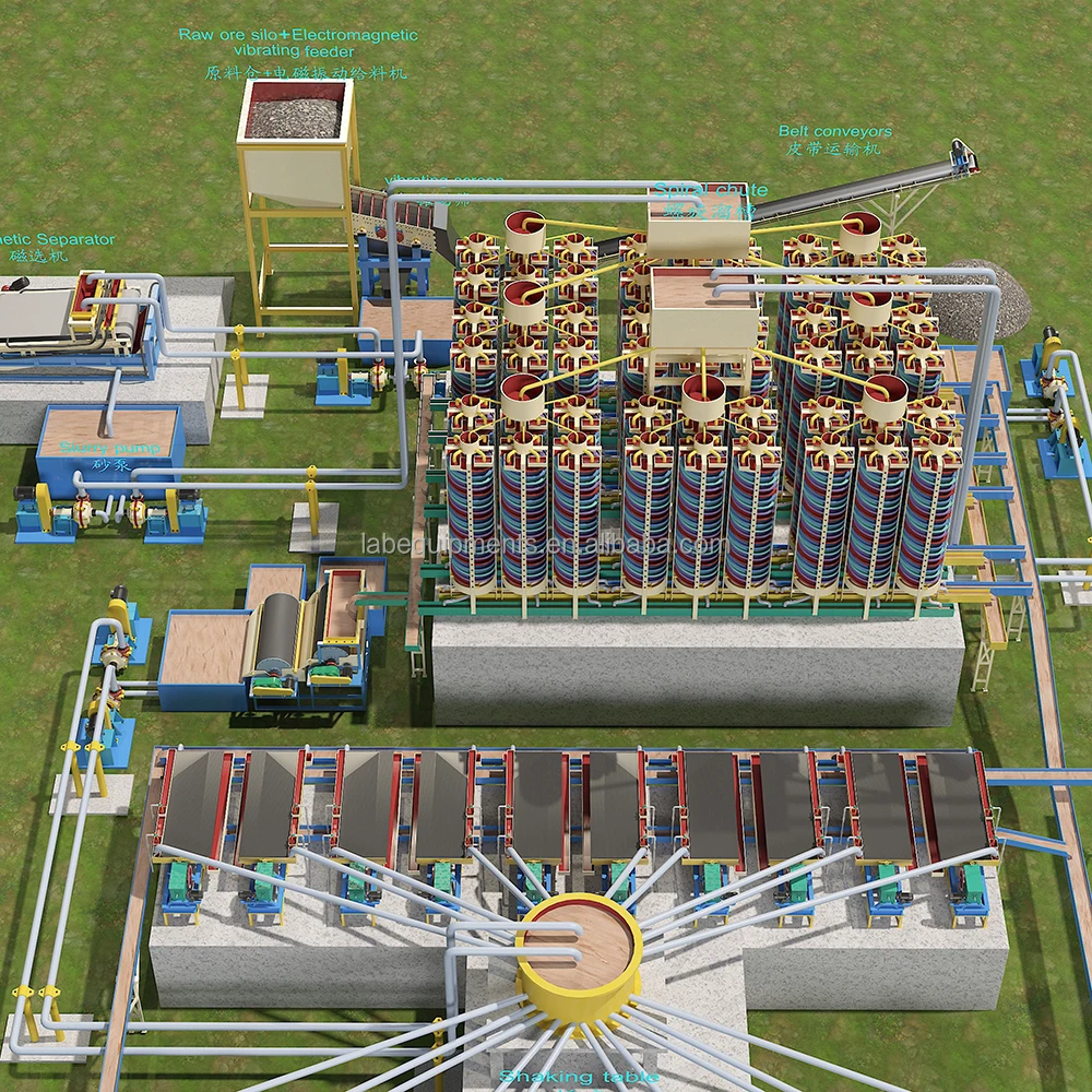 Heavy Mineral Concentrate Ilmenite Titanium Rutile Zircon Monazite Spiral Wash Plant