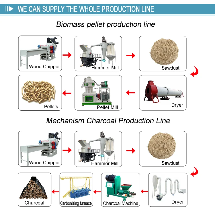 home diesel wood hammer mill crusher with blades shaving sawdust for pellet hammer mill