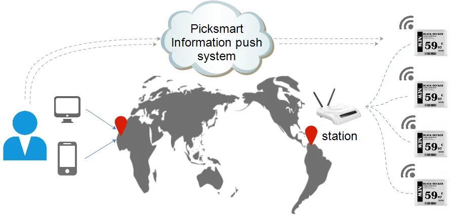 New Sample BLE 5.0 Technology 4.2 Inch Smart Retail Tags E ink Display ESL For Supermarket Electronic Shelf Label
