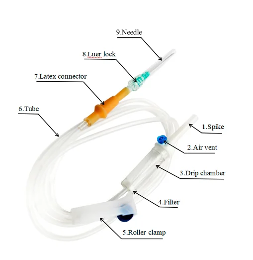 2023 Tkmd brand Medical Iv Sterile Intravenous Infusion Fluid Drip Burett  Disposable Infusion Set With Flow Regulator