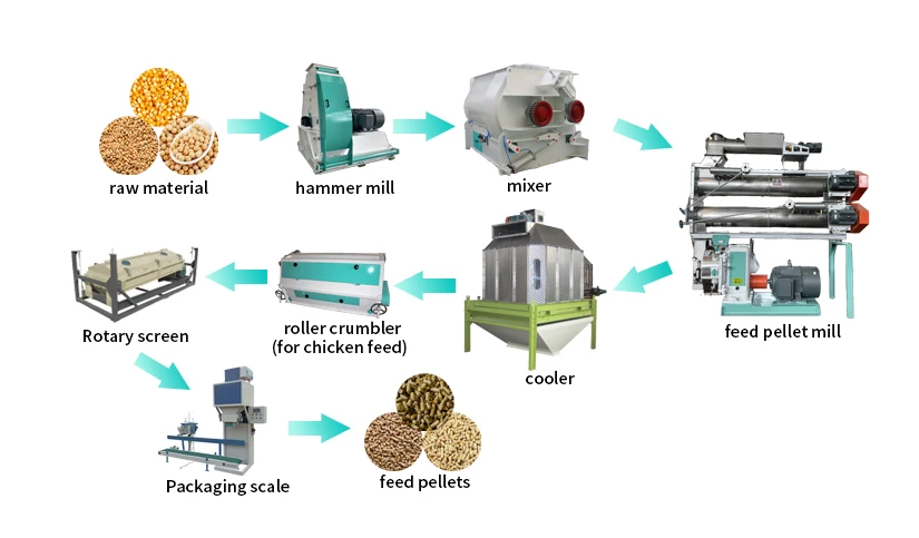 Rongda Automatic CE  Customizable ring die poultry duck feed pellet mill machine