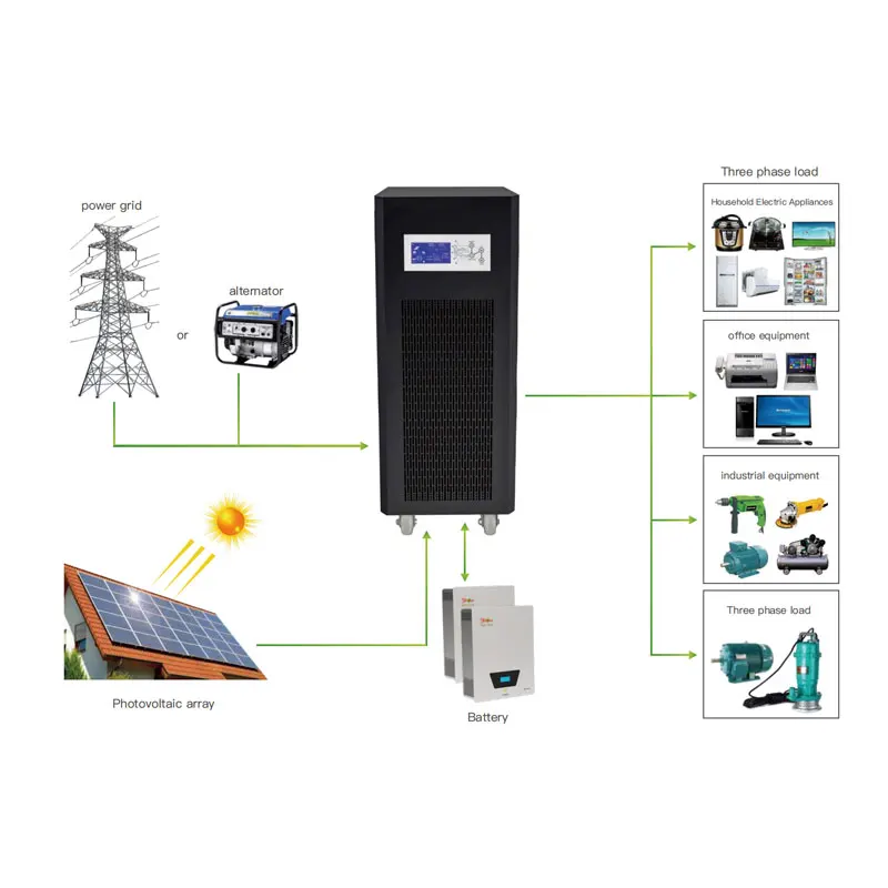 12kw 30 Kw Complete Solar System 3 Phase 380 Volts 120kw 160kw 5000 Watts Solar Energy Home System Solar Power System