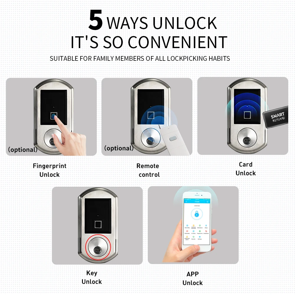 Factory wholesale hot sell waterproof ttlock metal door smart fingerprint key lock