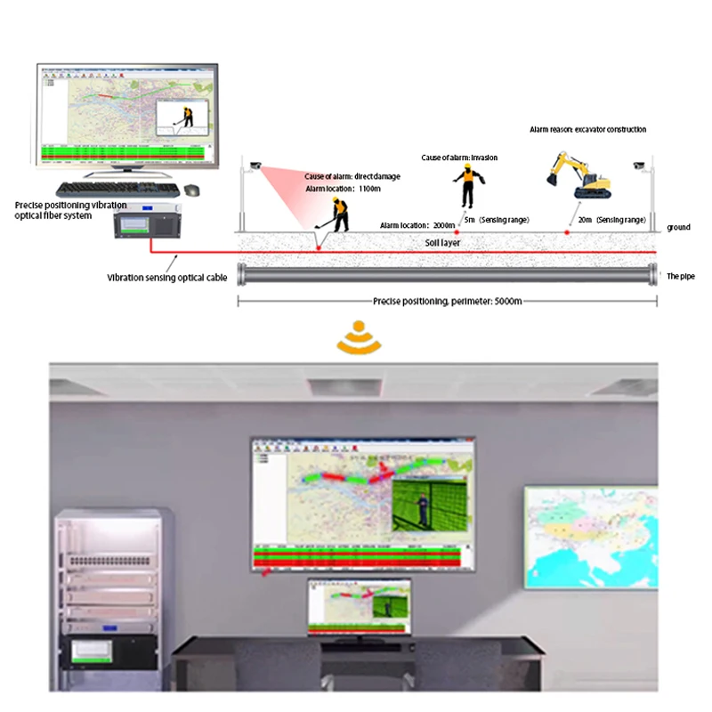Vibration optical fiber alarm system precise positioning type Vibrating optical fiber  of distributed