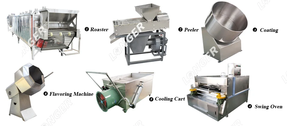 Small Sugar Coating Machine Chocolate Polishing Peanut Enrobing Chocolate Machinery