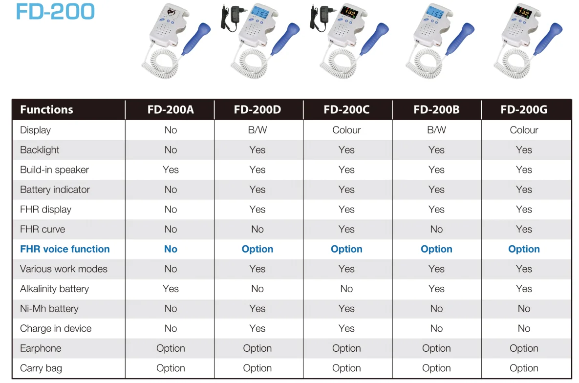 FD-200C doppler fetal recargable wireless fetal monitor ultrasound fetal doppler pocket