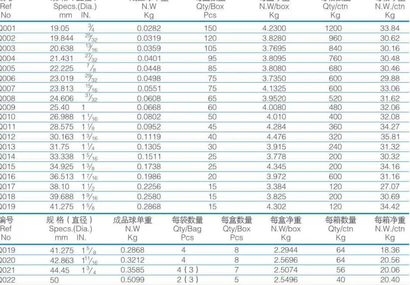 Chrome Steel ball Stainless Steel Hemisphere Painting Hot HEN Industrial Surface