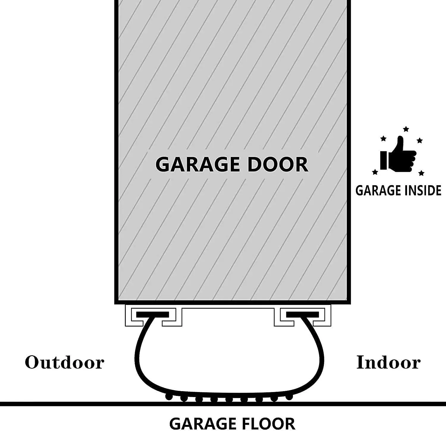 Roll Up Garage Door Bottom Rubber Seal Strip Universal Garage Door U-bottom Seal