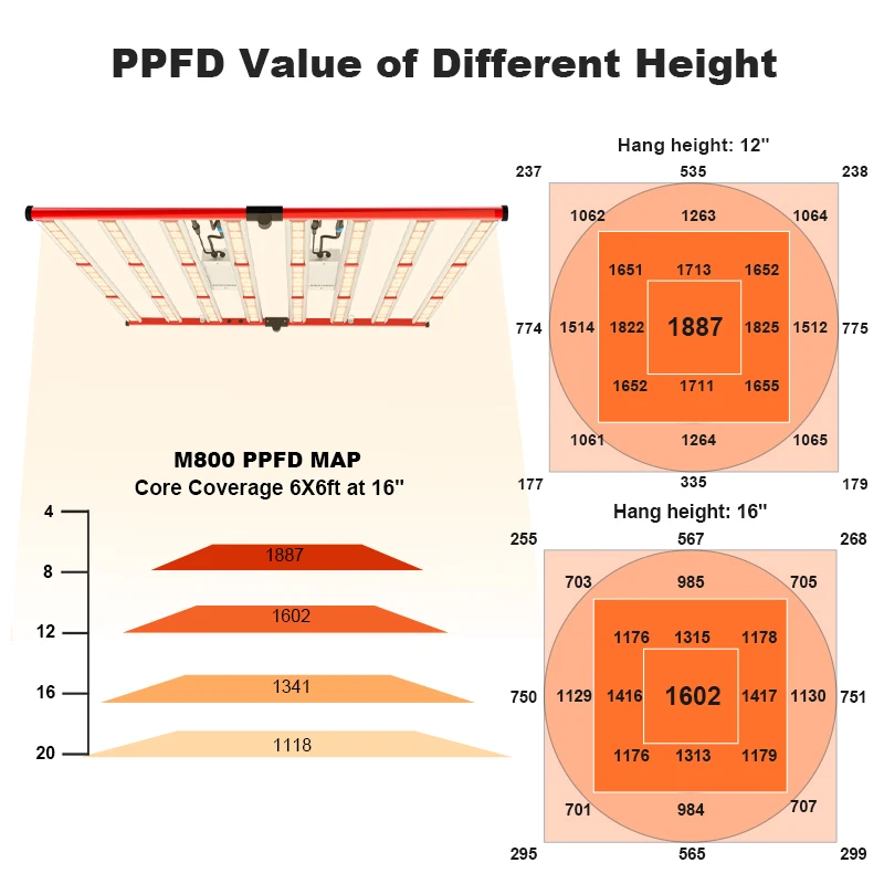 AGLEX Spectrum Far Red Commercial Indoor LED Grow Light Greenhouse LED Strip Grow Light for Plant Growth
