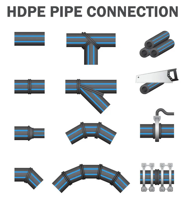 Hdpe Pipe Supplier In Saudi Arabia Standard Sizes 2 6 8 Inch 500Mm Dubai Sdr 26 Pn10 Pe 100 250Mm Hdpe Sprinkler Hdpe Pipe