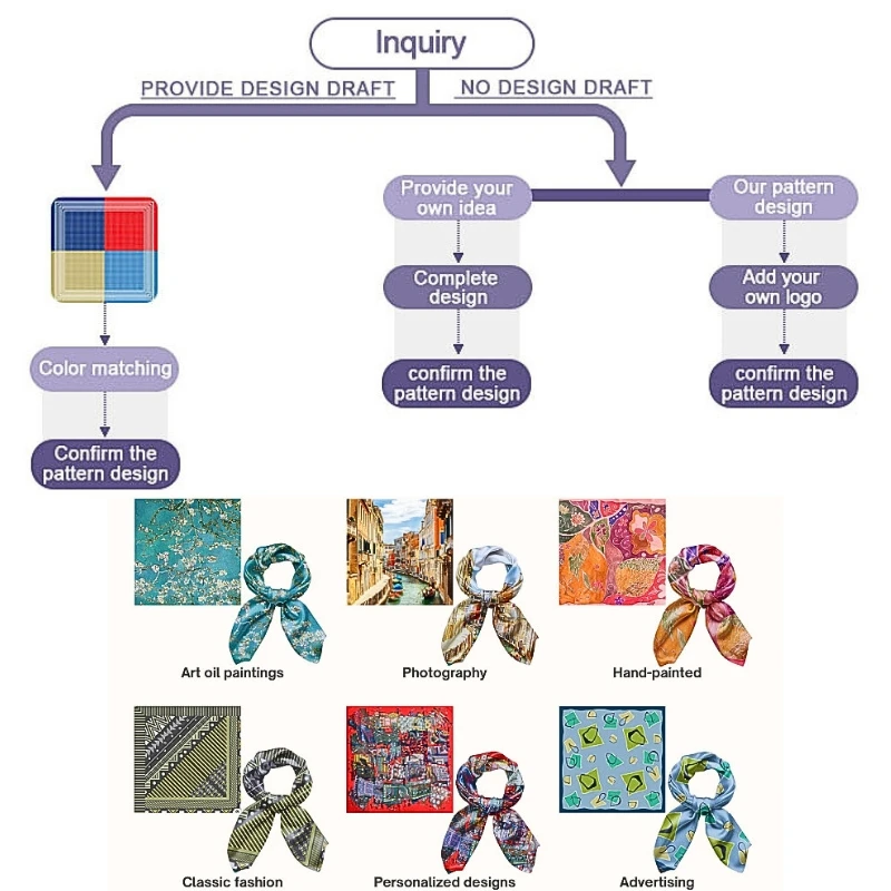 Custom Size Low Moq Square Luxury Silk Scarf Printing With Custom logo Design