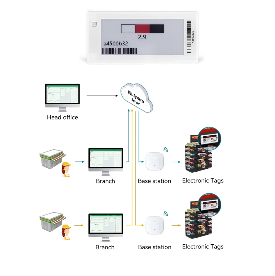Electronic Price Tag Wifi 2.4Ghz Base Station Wireless ESL Demo kit system base station for Supermarket