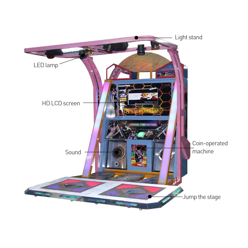 High Quality Indoor Arcade Amusement Park Coin Operated Dance Step Game Machine For Sale